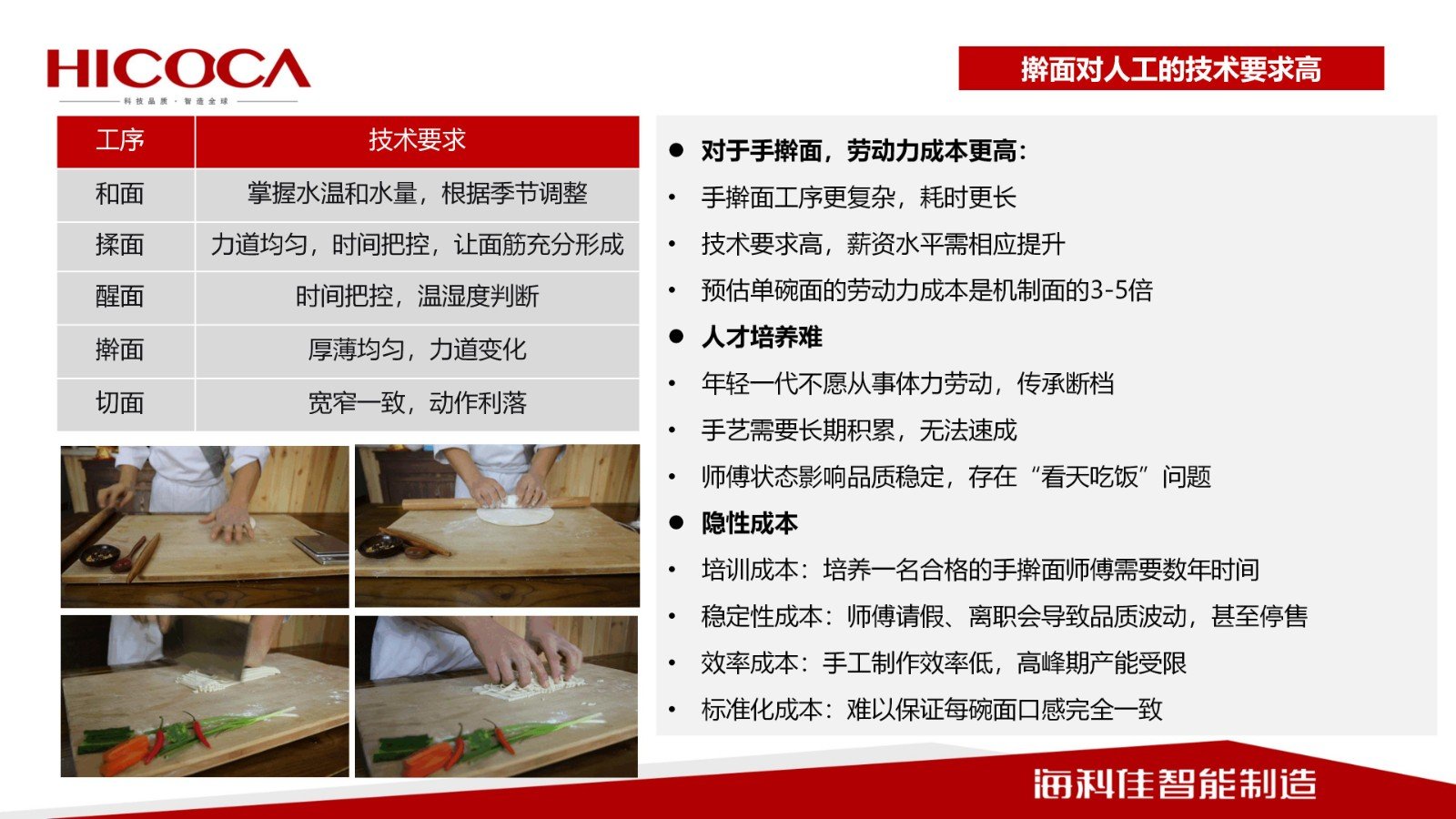 【世界中餐業(yè)聯(lián)合會(huì)】傳統(tǒng)手搟面工藝?yán)婀に嚺c  智能化裝備的融合之路_06