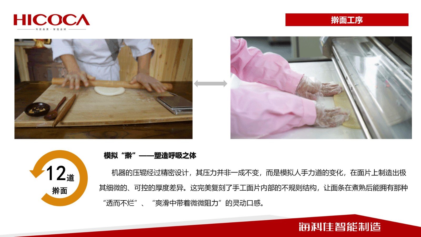 【世界中餐業(yè)聯(lián)合會(huì)】傳統(tǒng)手搟面工藝?yán)婀に嚺c  智能化裝備的融合之路_11