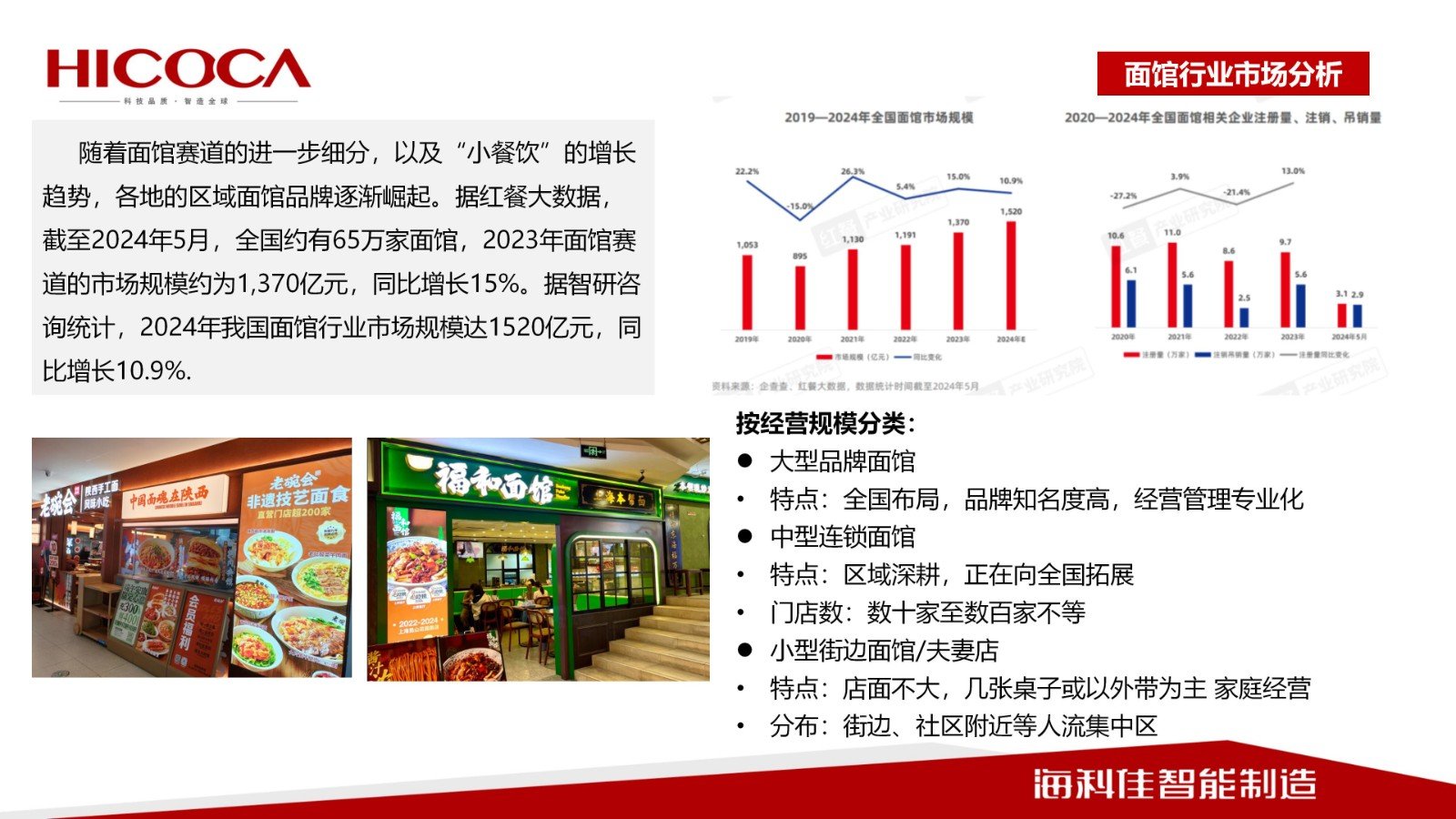 【世界中餐業(yè)聯(lián)合會(huì)】傳統(tǒng)手搟面工藝?yán)婀に嚺c  智能化裝備的融合之路_03